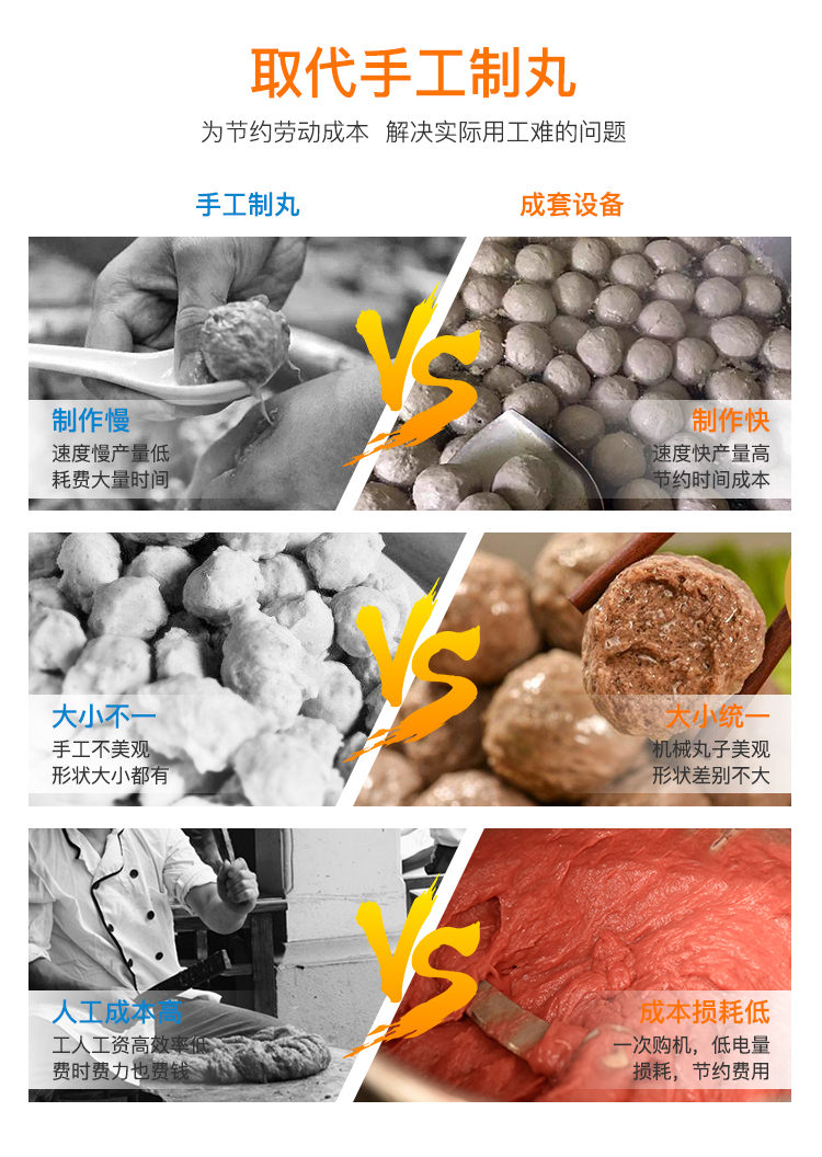 魚丸加工成套設備流水線生產(chǎn)魚圓機器肉丸設備生產(chǎn)廠家(圖5)