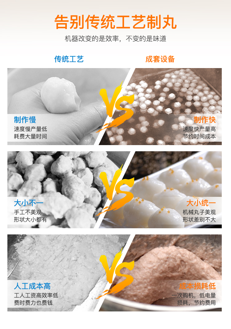 魚丸加工生產(chǎn)成套設(shè)備自動化生產(chǎn)魚圓的機器(圖5)